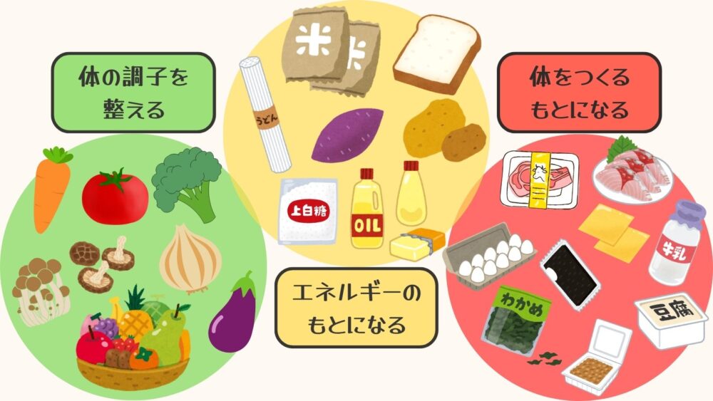 3色食品群