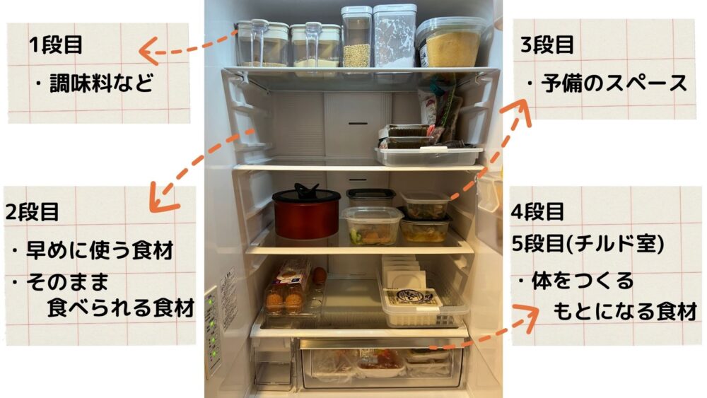 冷蔵庫の内部