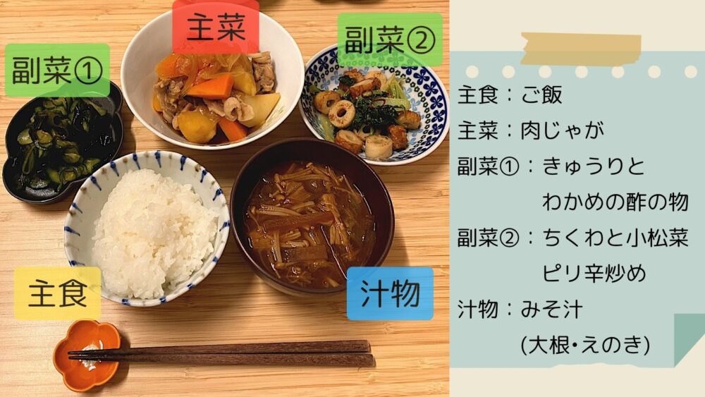 献立例