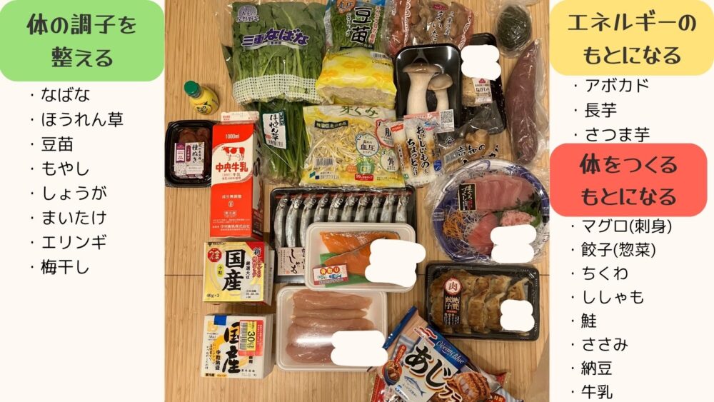 購入食材