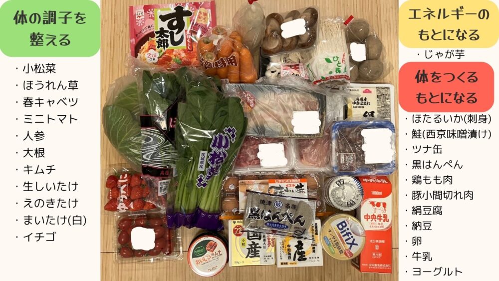 購入食材