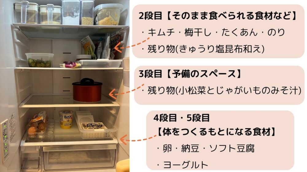 冷蔵庫の内部